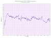 NVIDIA GeForce GT 525M  TMPIN0 Temperature.jpg